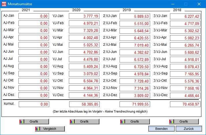 Screenshot Kundenjahresumsätze und Monatsumsätze